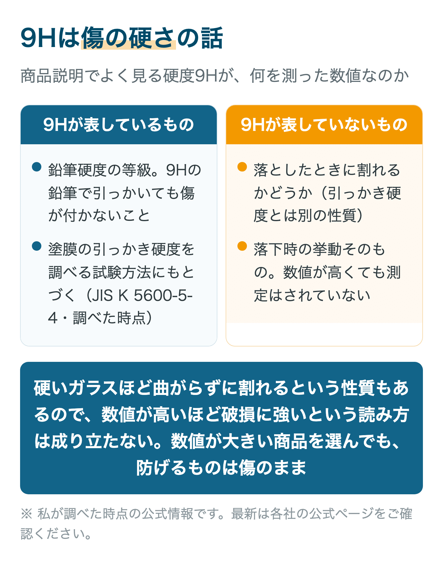 9Hは傷の硬さの話