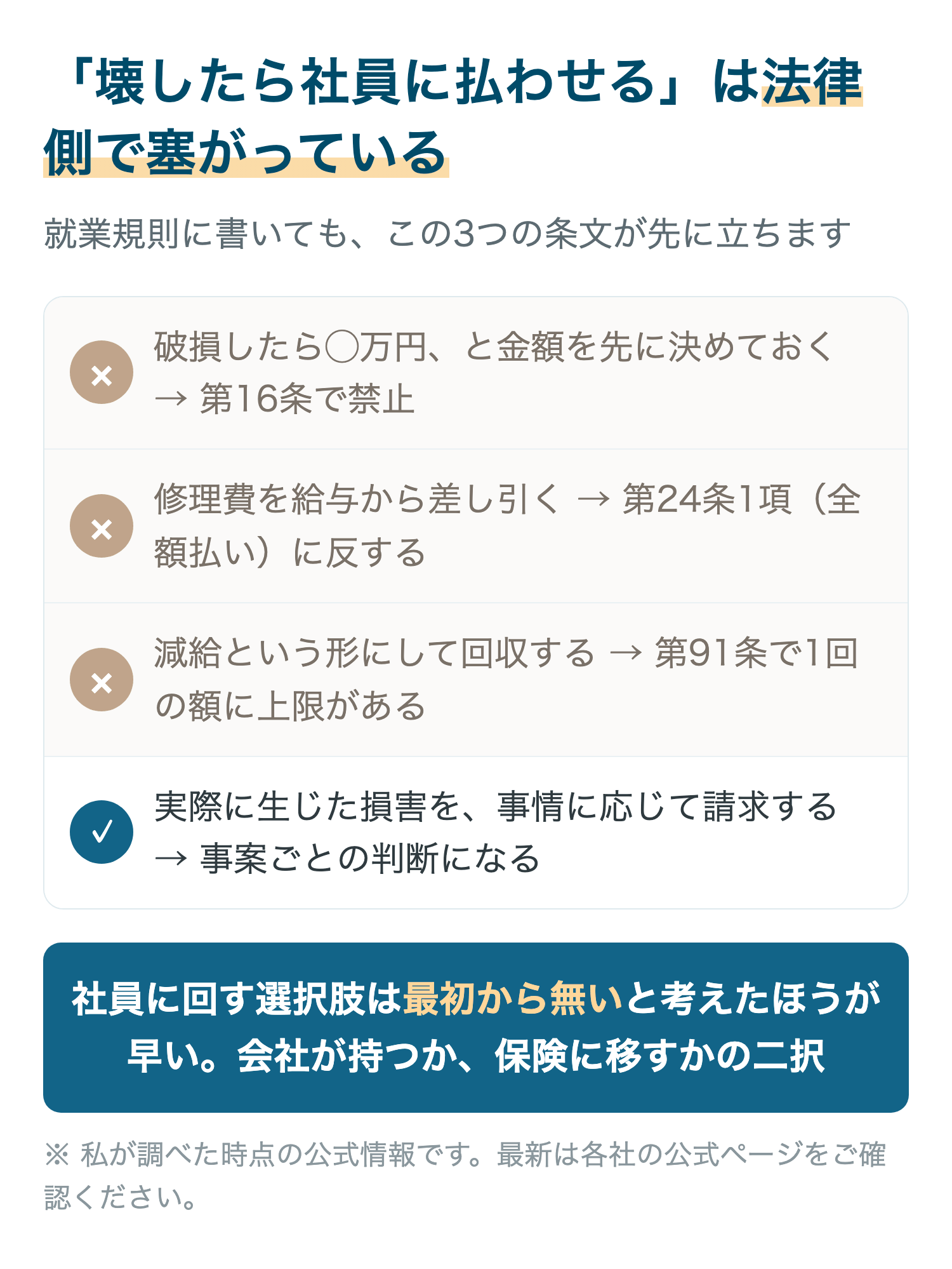 「壊したら社員に払わせる」は法律側で塞がっている