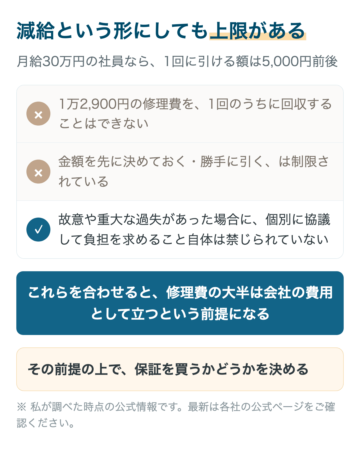 減給という形にしても上限がある