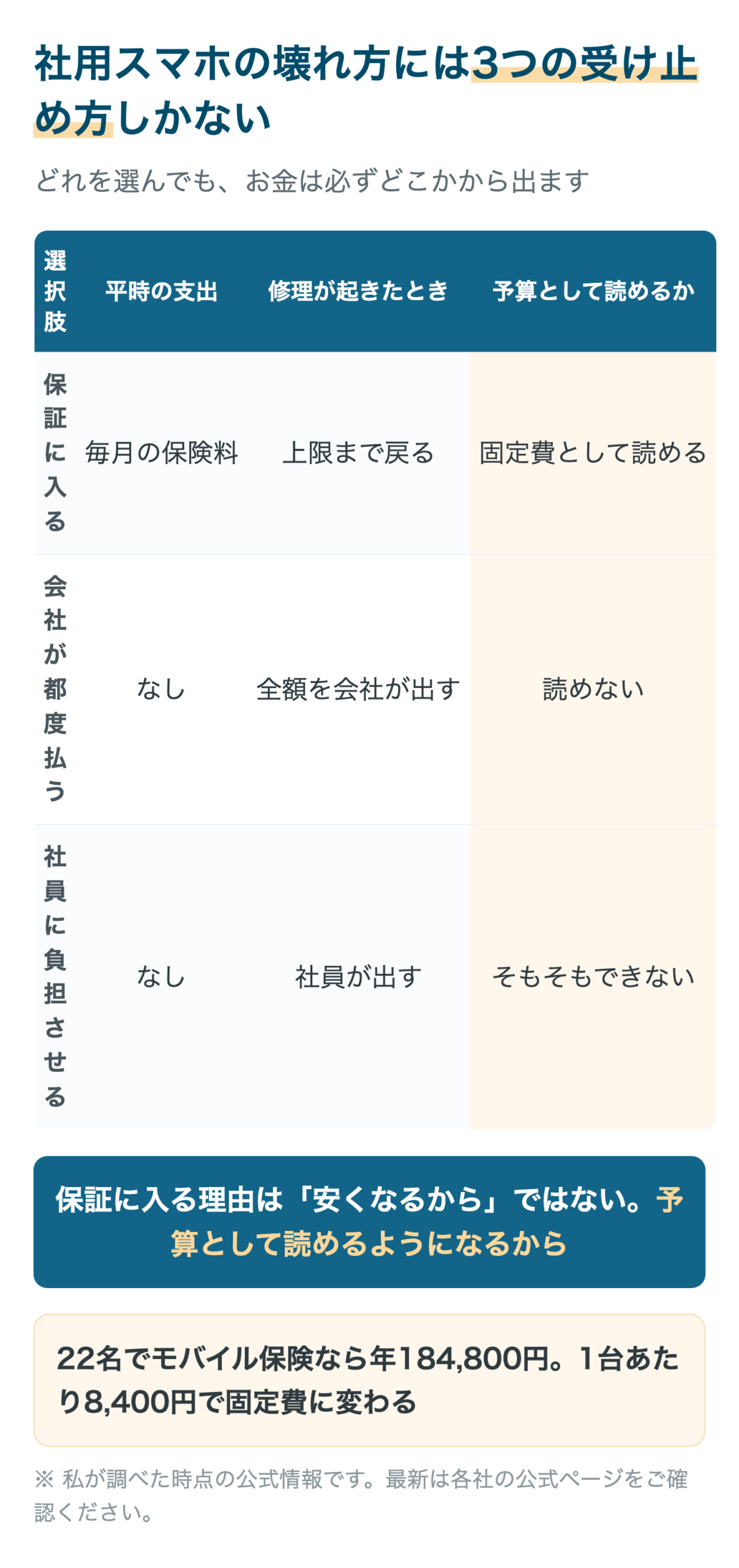 社用スマホの壊れ方には3つの受け止め方しかない