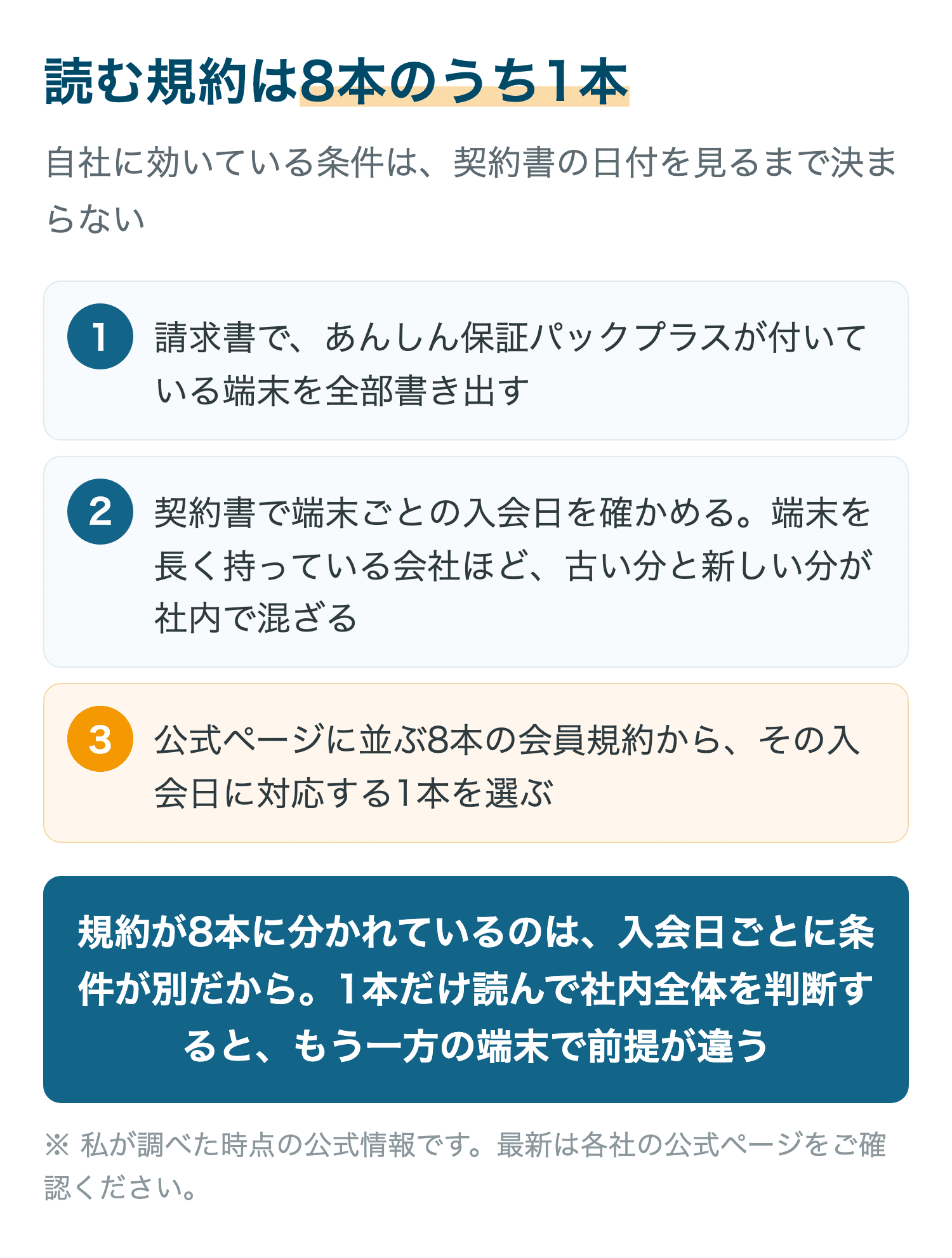 読む規約は8本のうち1本