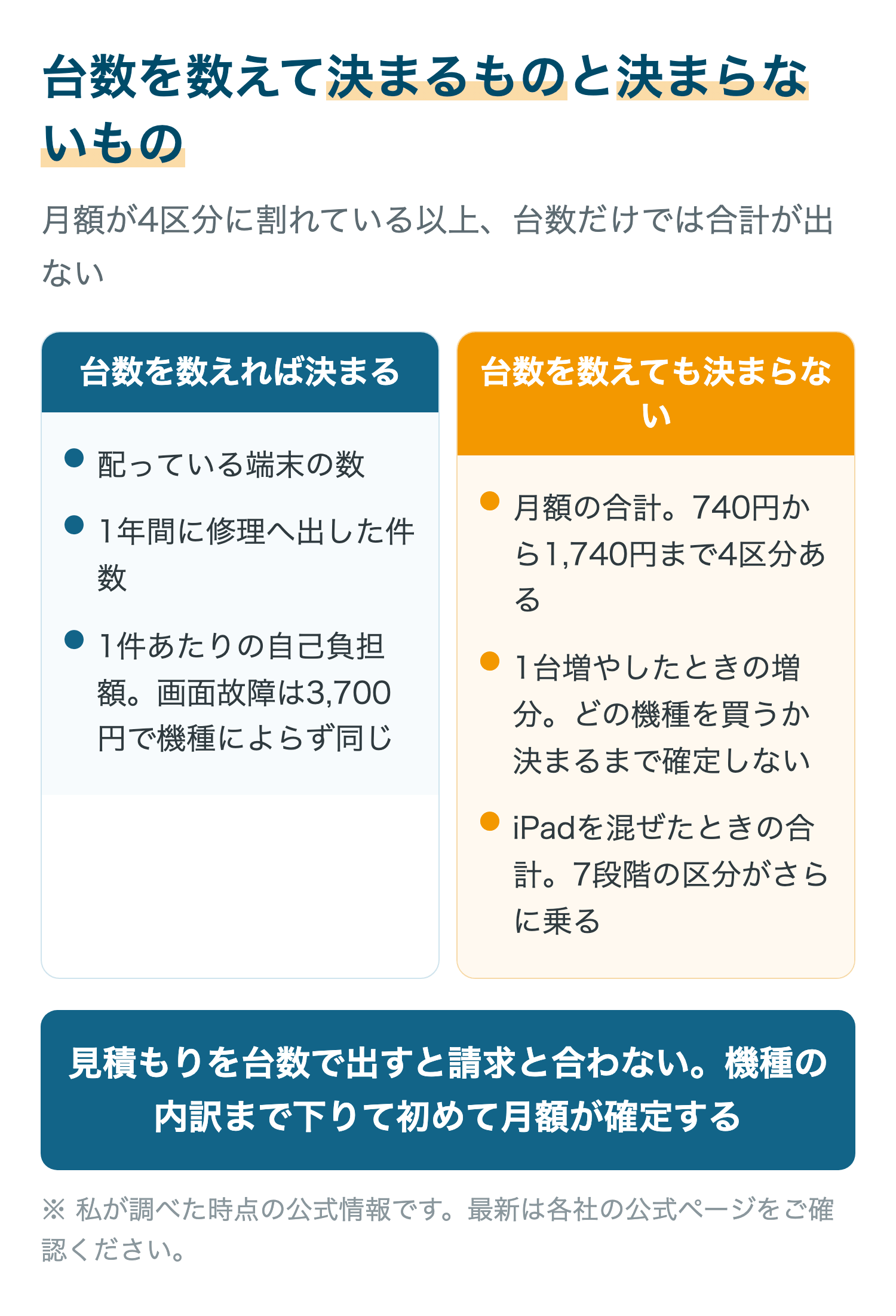 台数を数えて決まるものと決まらないもの