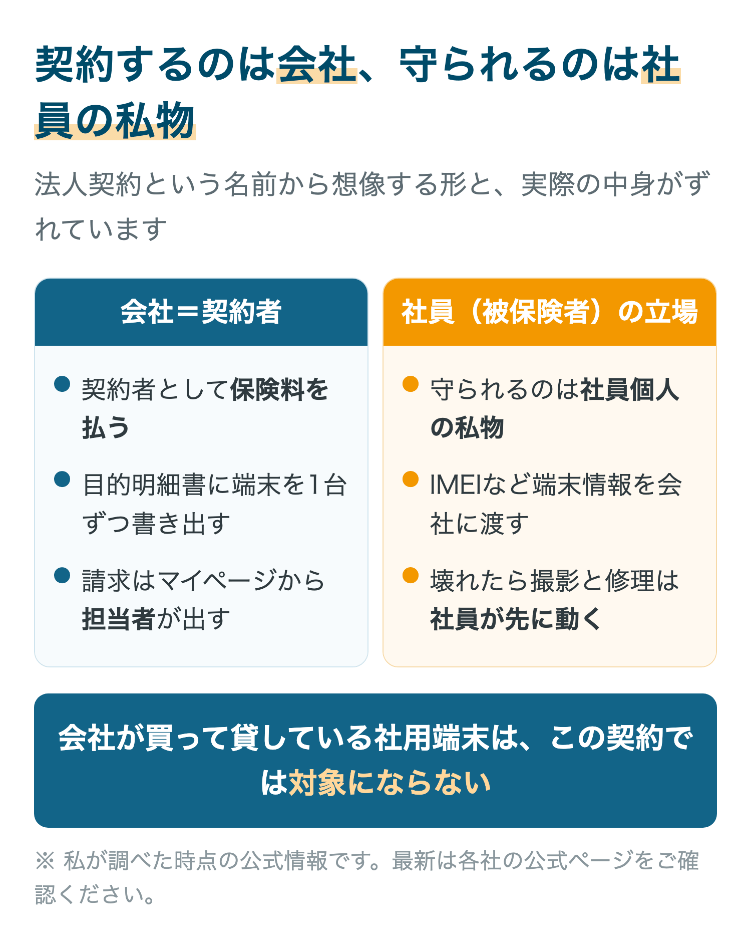 契約するのは会社、守られるのは社員の私物