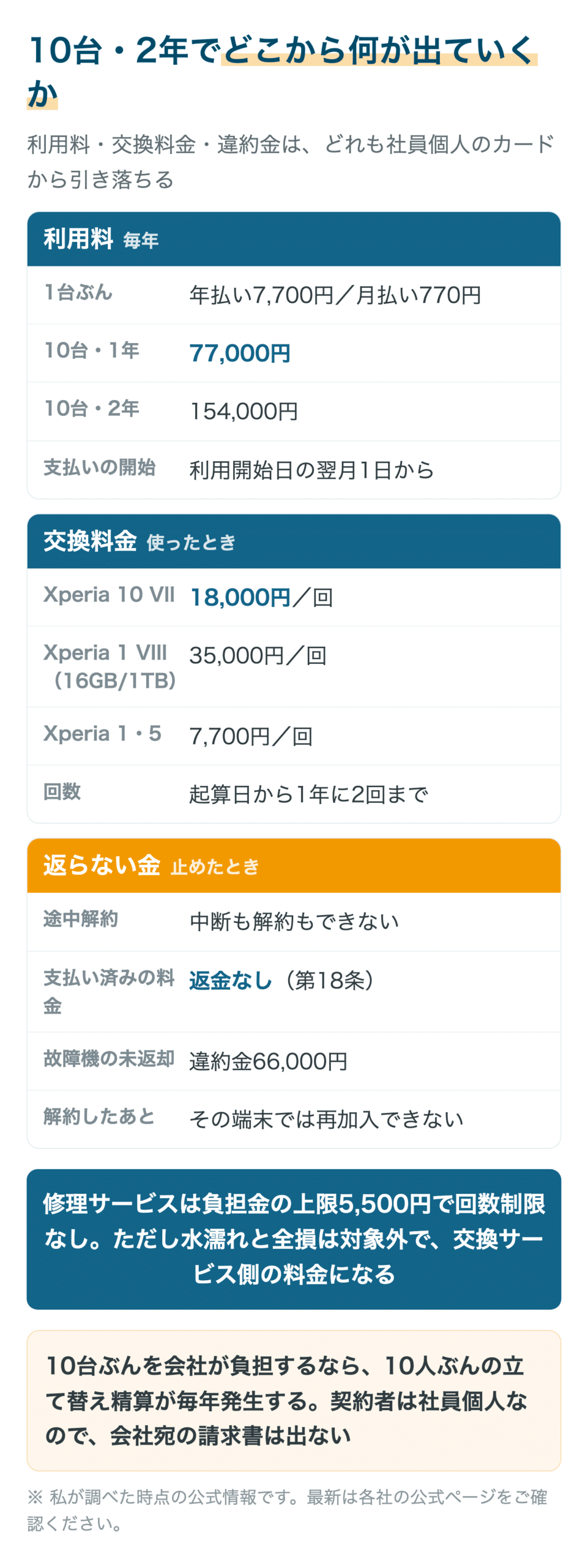 10台・2年でどこから何が出ていくか