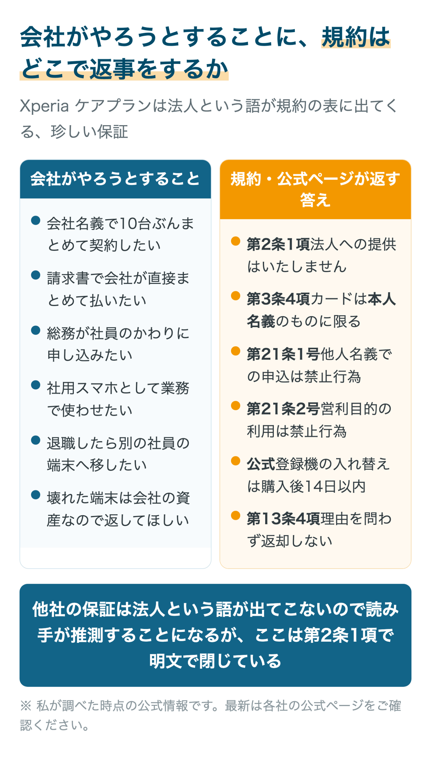 会社がやろうとすることに、規約はどこで返事をするか