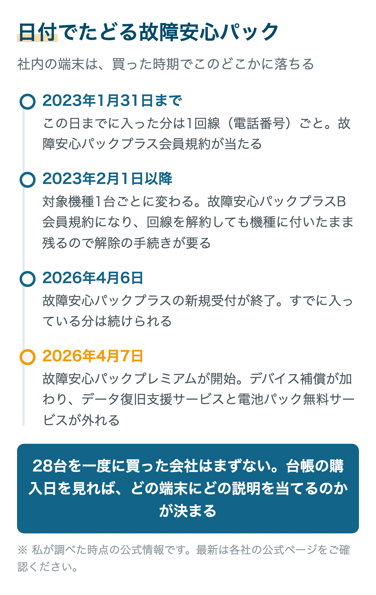 日付でたどる故障安心パック