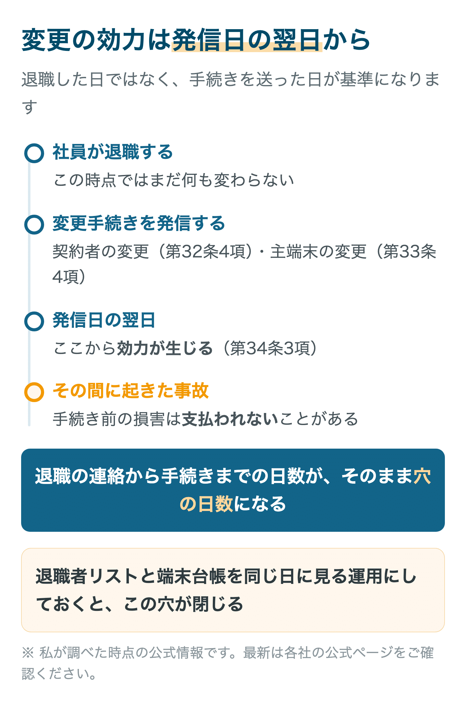 変更の効力は発信日の翌日から