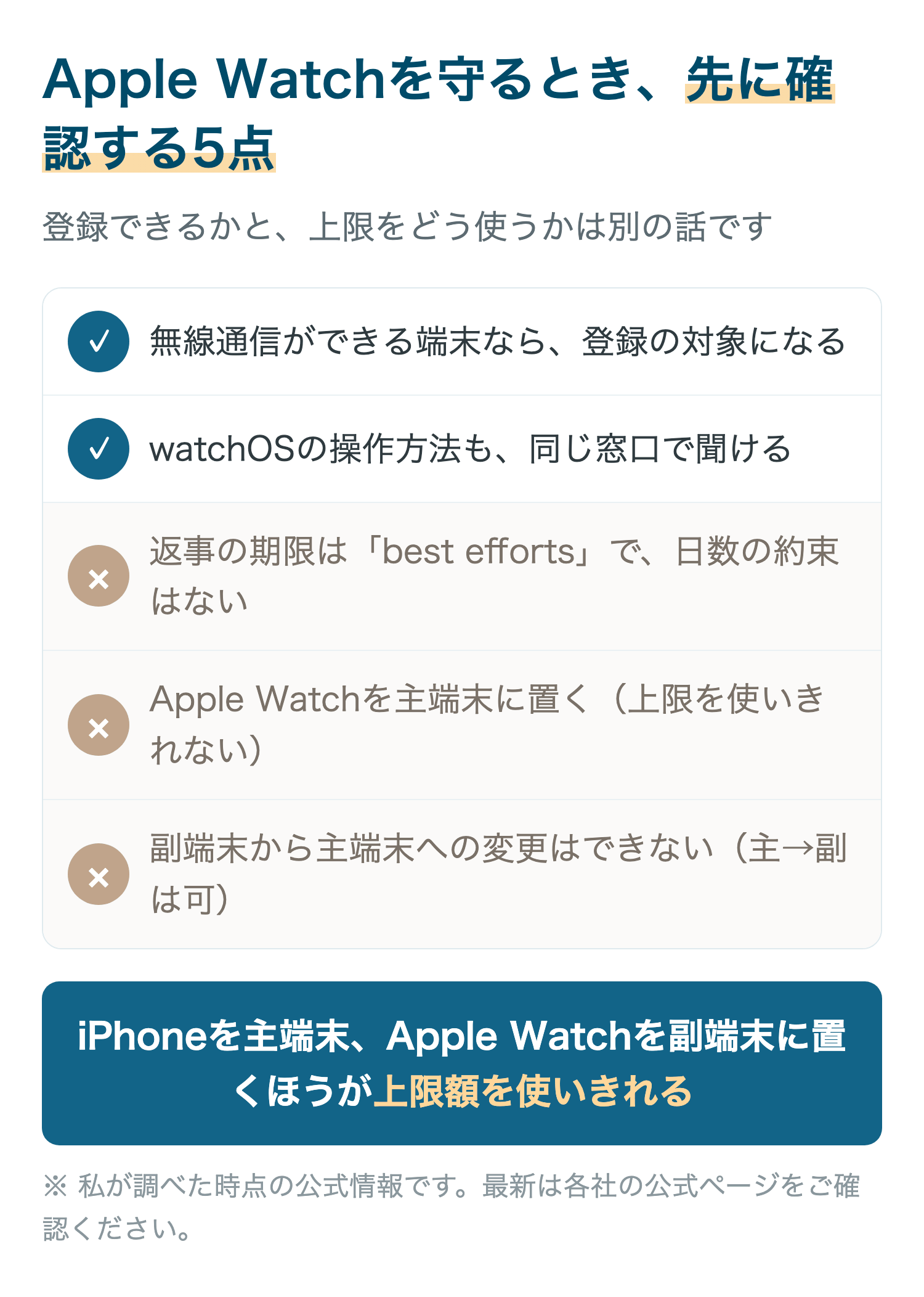 Apple Watchをモバイル保険で守るときに先に確認する5点をまとめた図