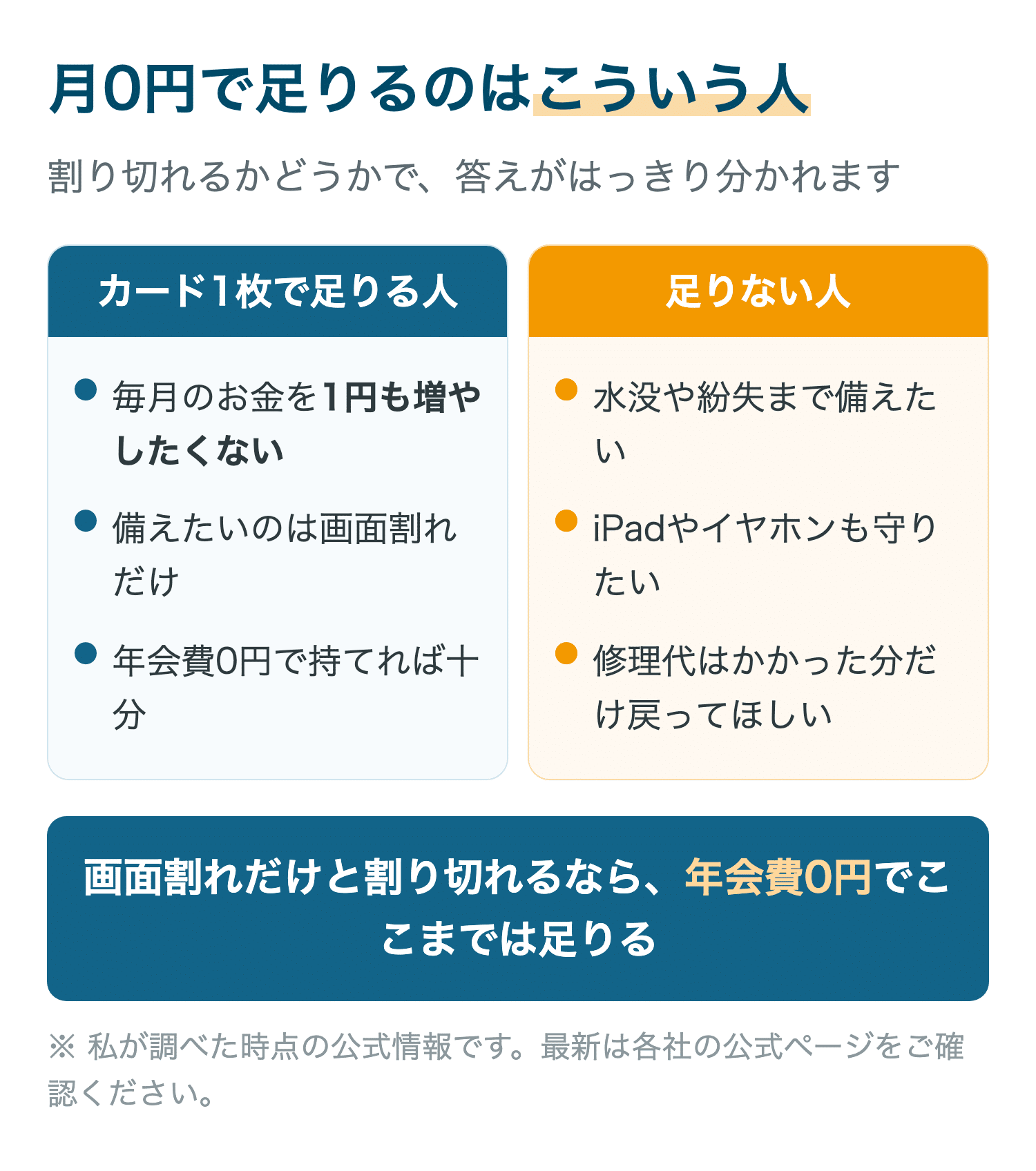 月0円で足りるのはこういう人