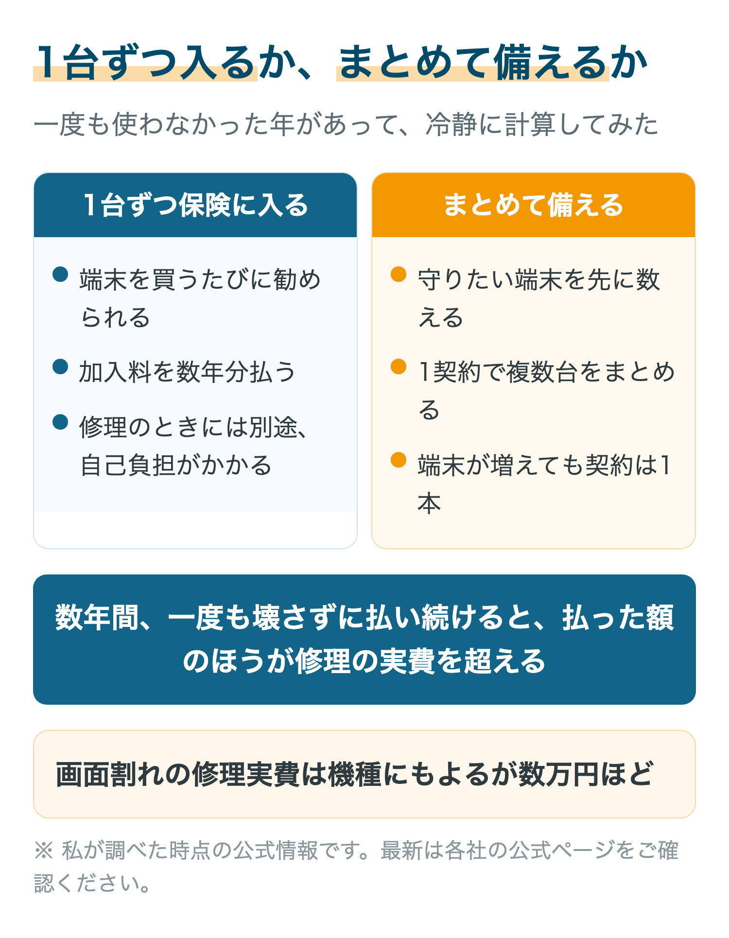 1台ずつ入るか、まとめて備えるか