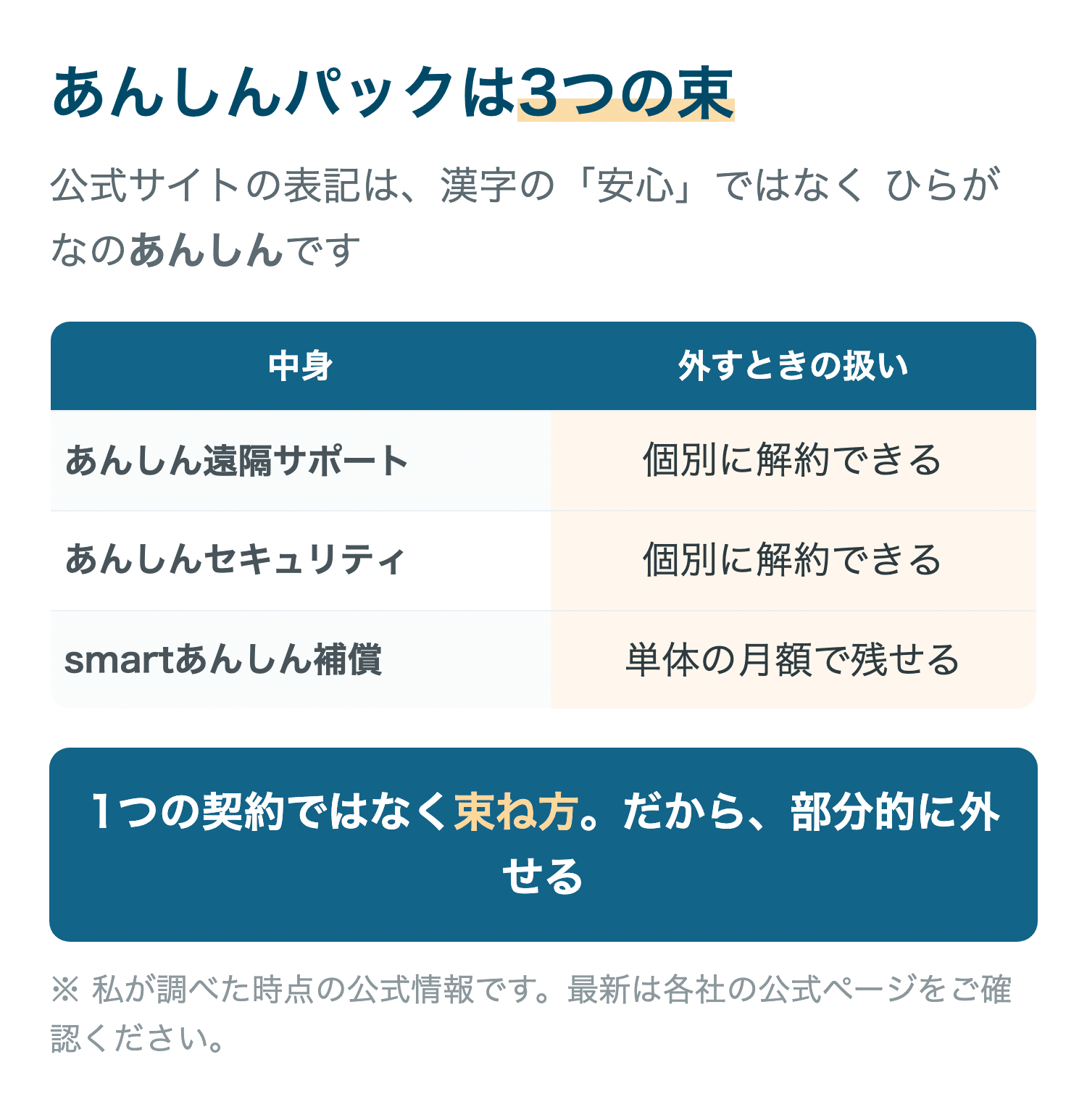 あんしんパックは3つの束