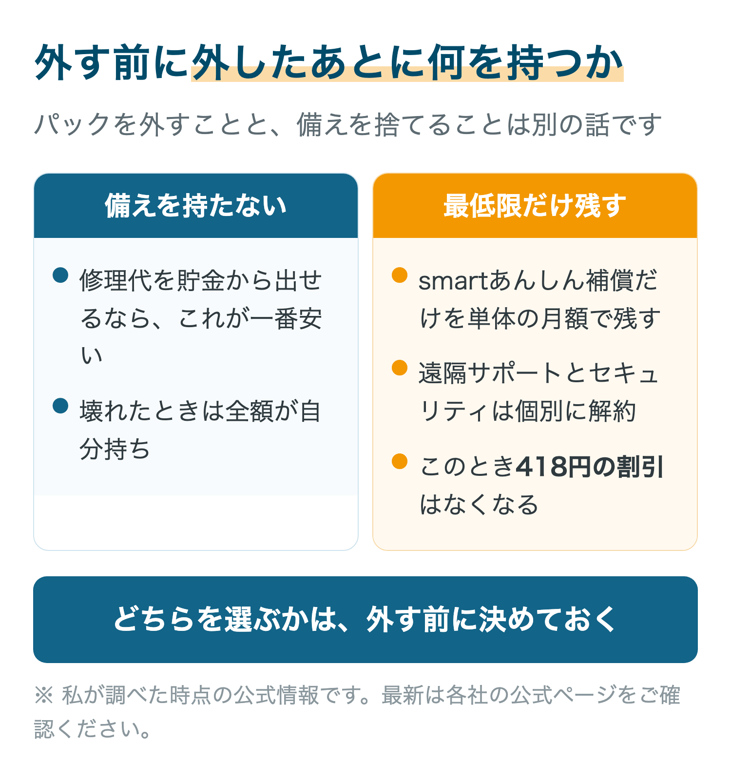 外す前に外したあとに何を持つか