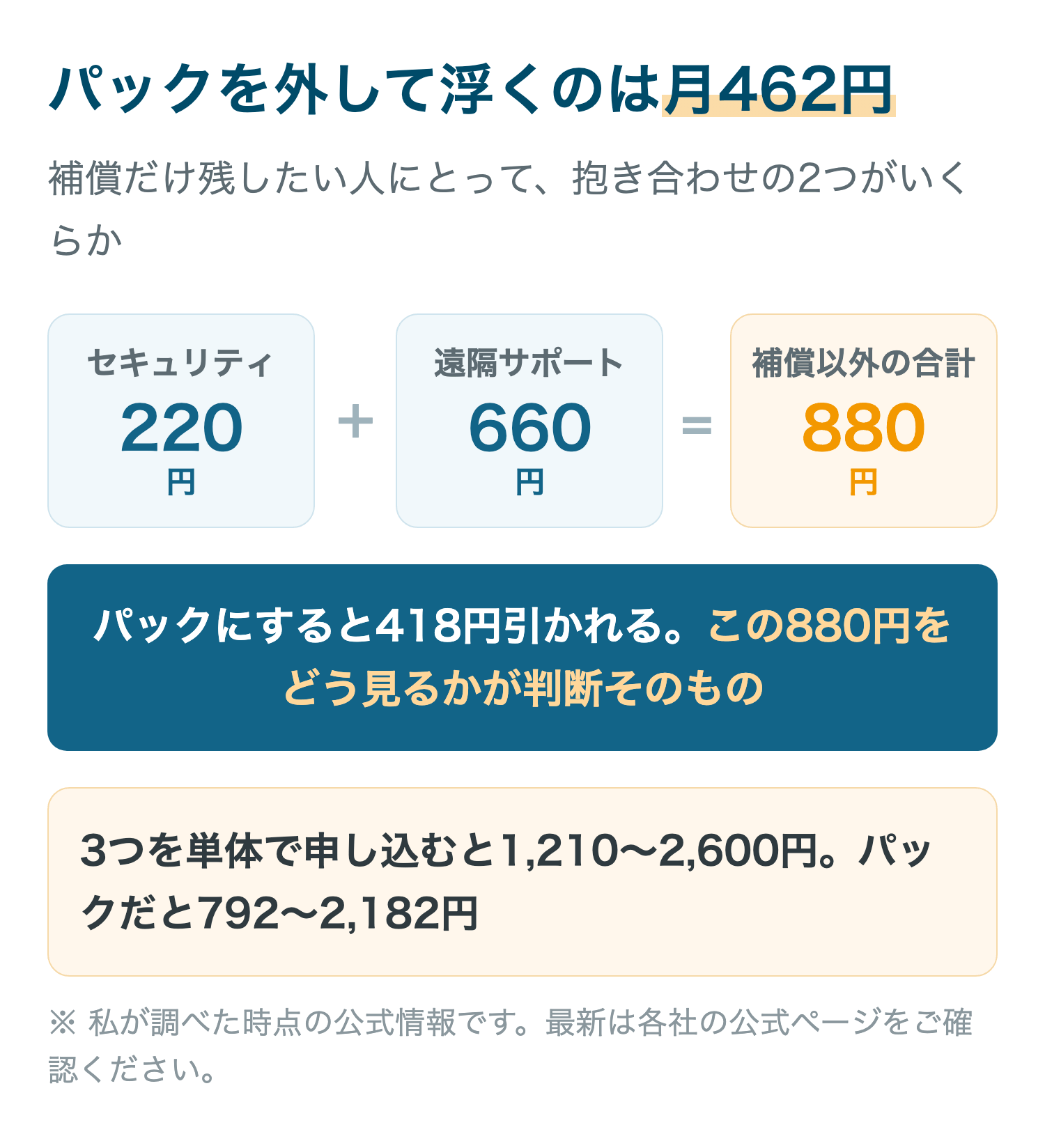 パックを外して浮くのは月462円