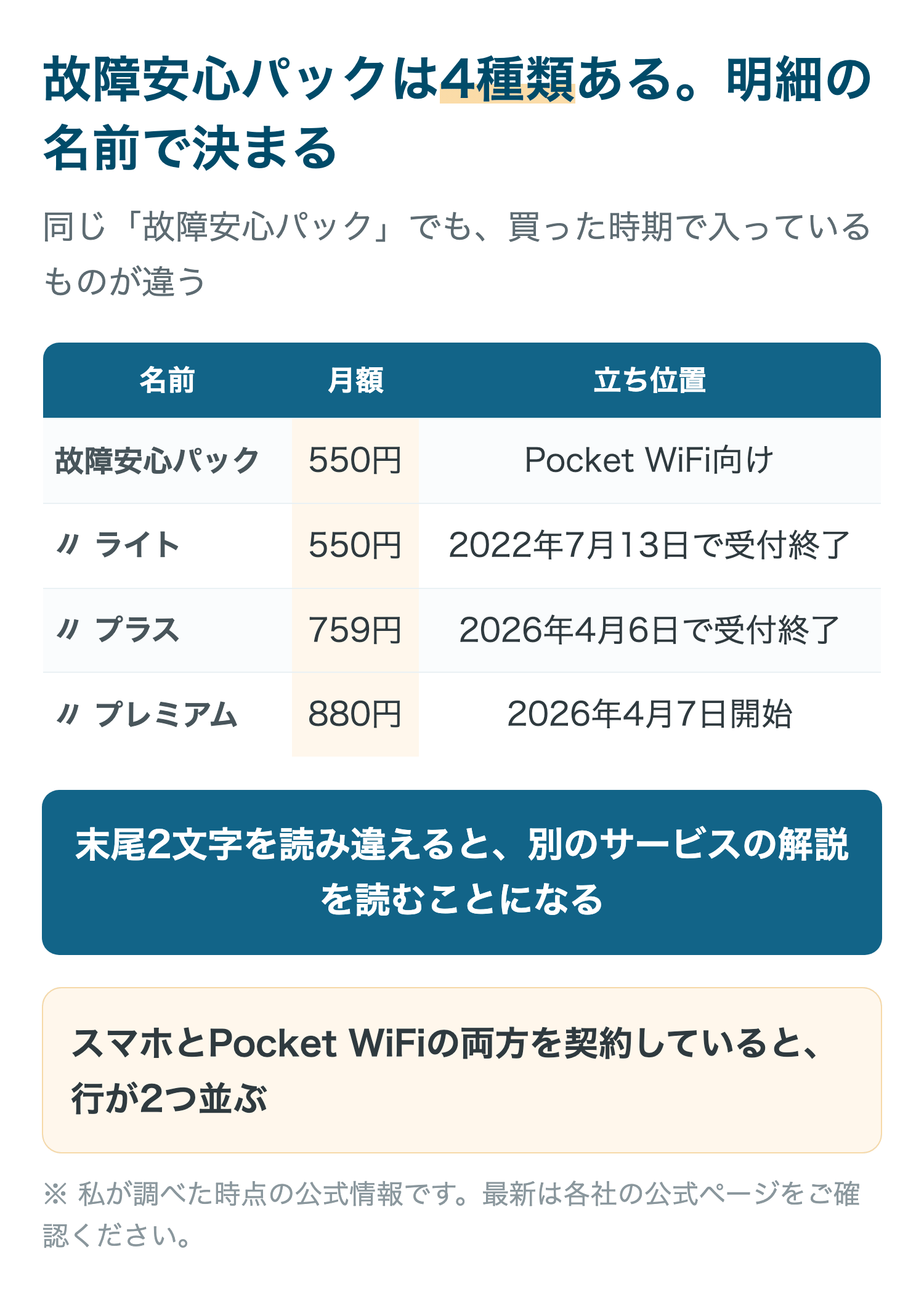 故障安心パックは4種類ある。明細の名前で決まる