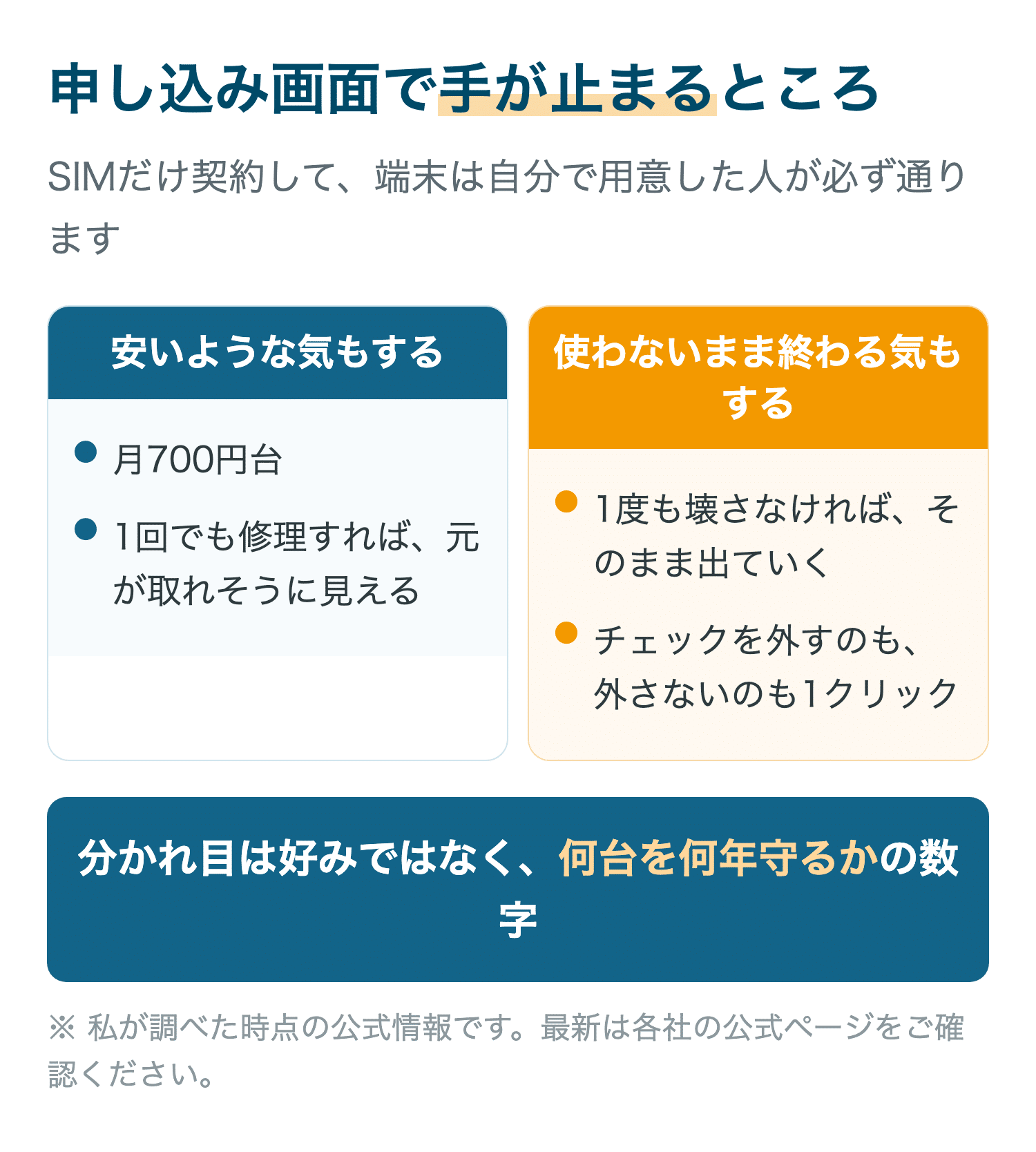 申し込み画面で手が止まるところ