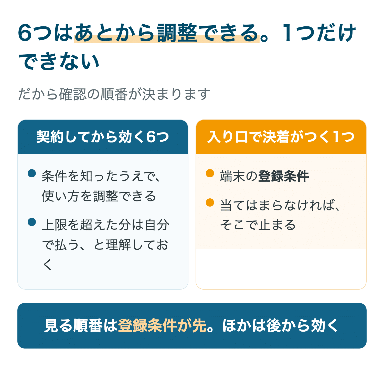 6つはあとから調整できる。1つだけできない