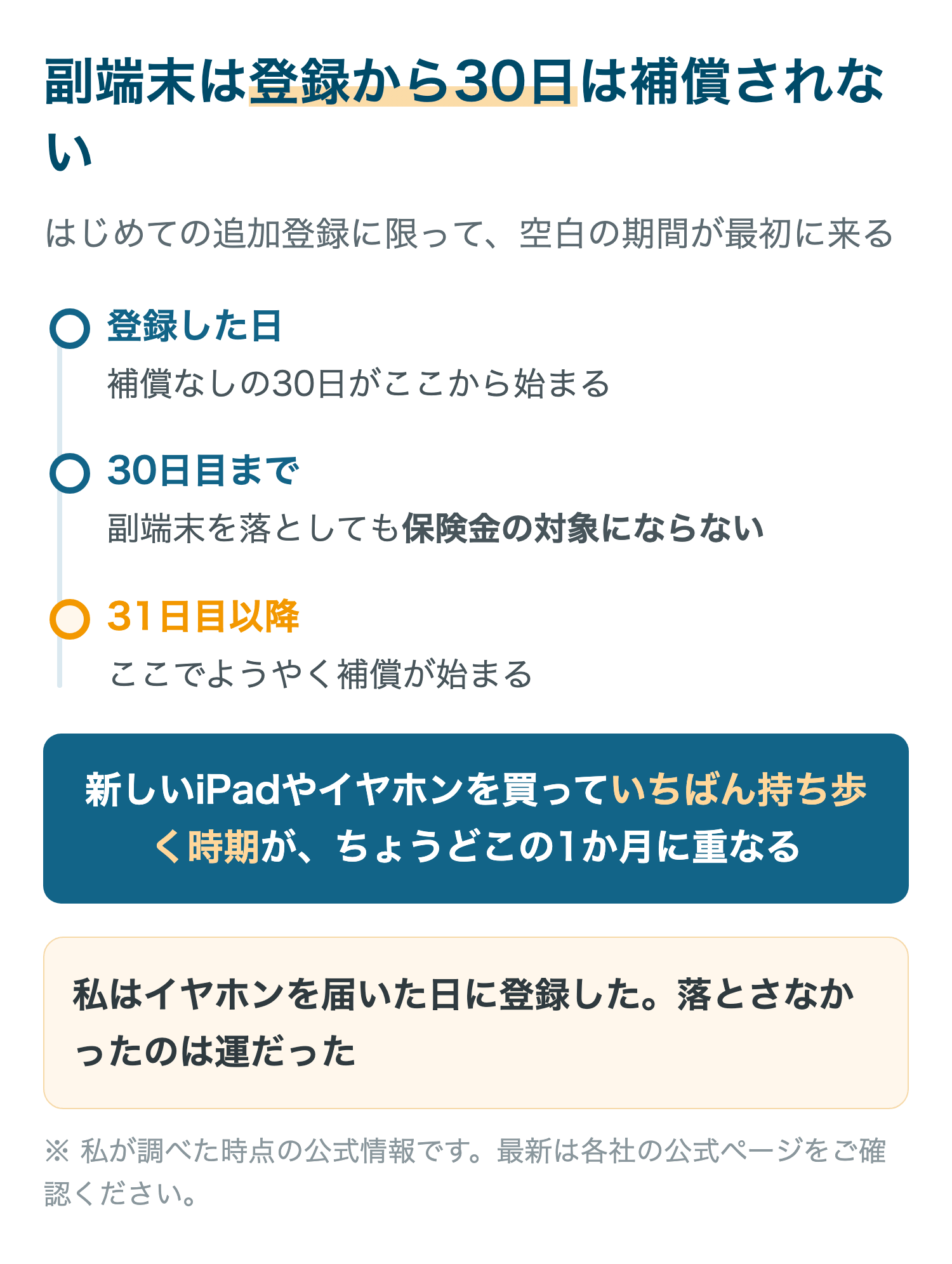 副端末は登録から30日は補償されない