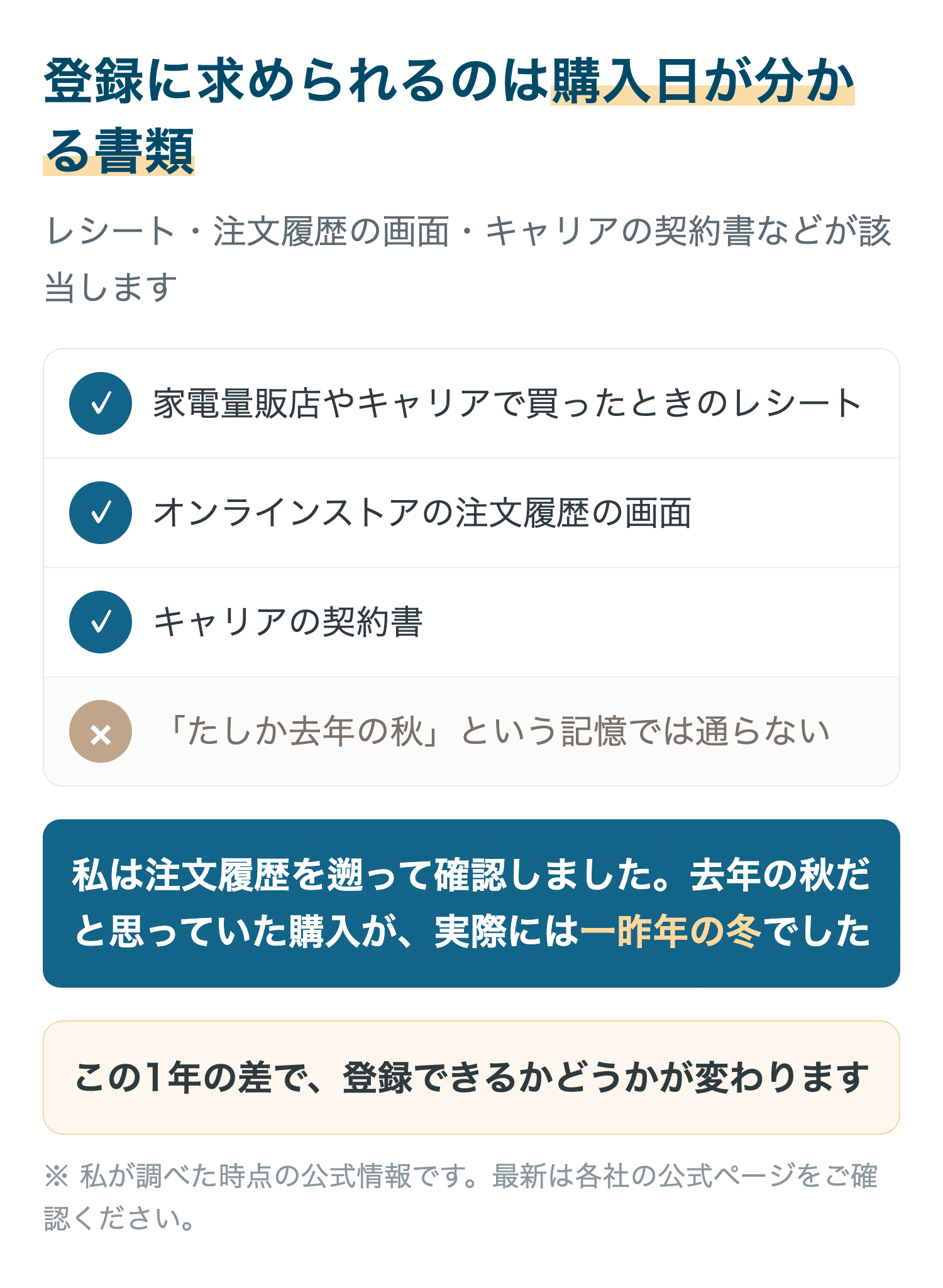 登録に求められるのは購入日が分かる書類