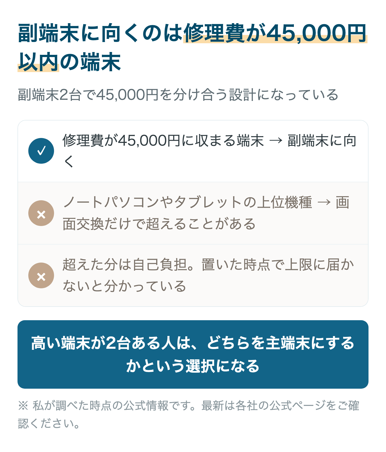 副端末に向くのは修理費が45,000円以内の端末