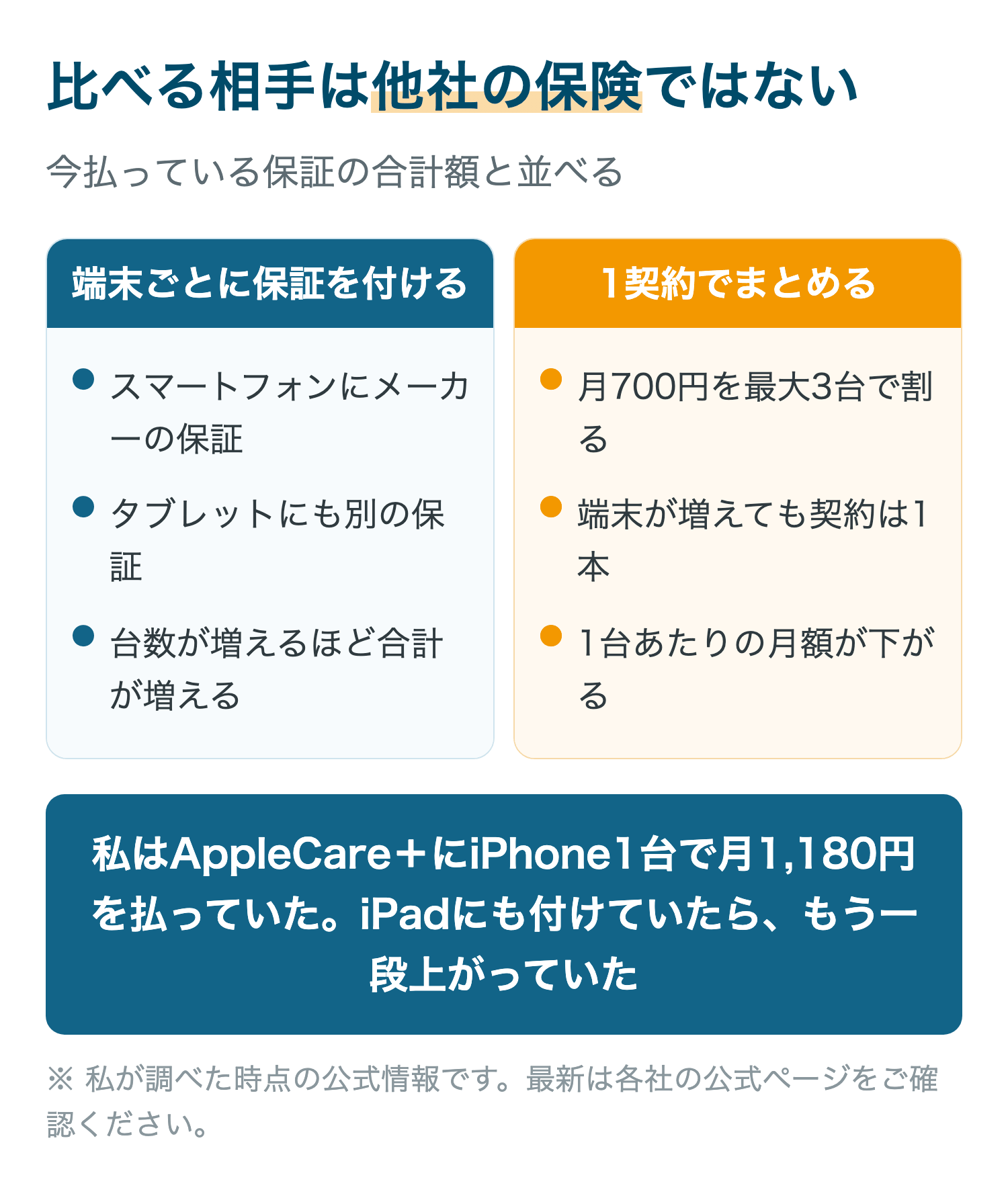 比べる相手は他社の保険ではない