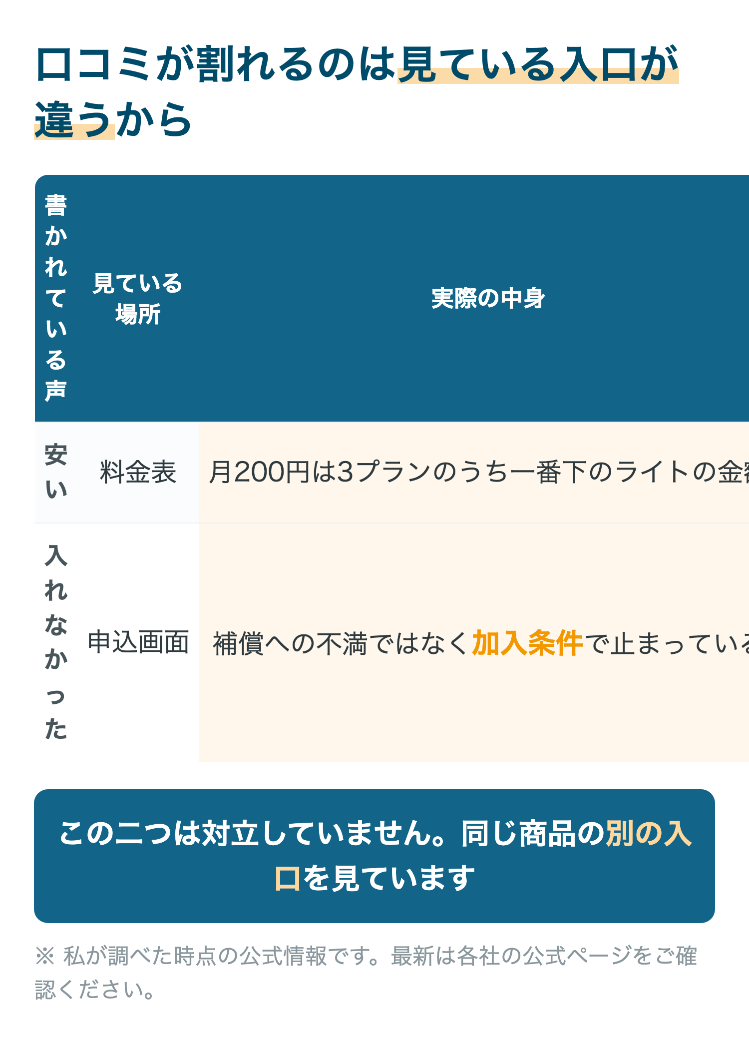 口コミが割れるのは見ている入口が違うから