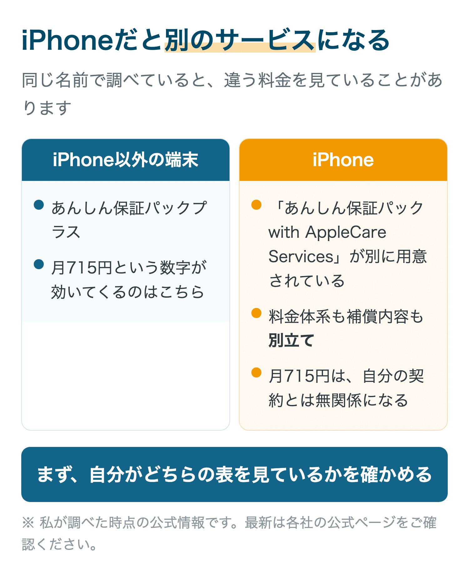 iPhoneだと別のサービスになる