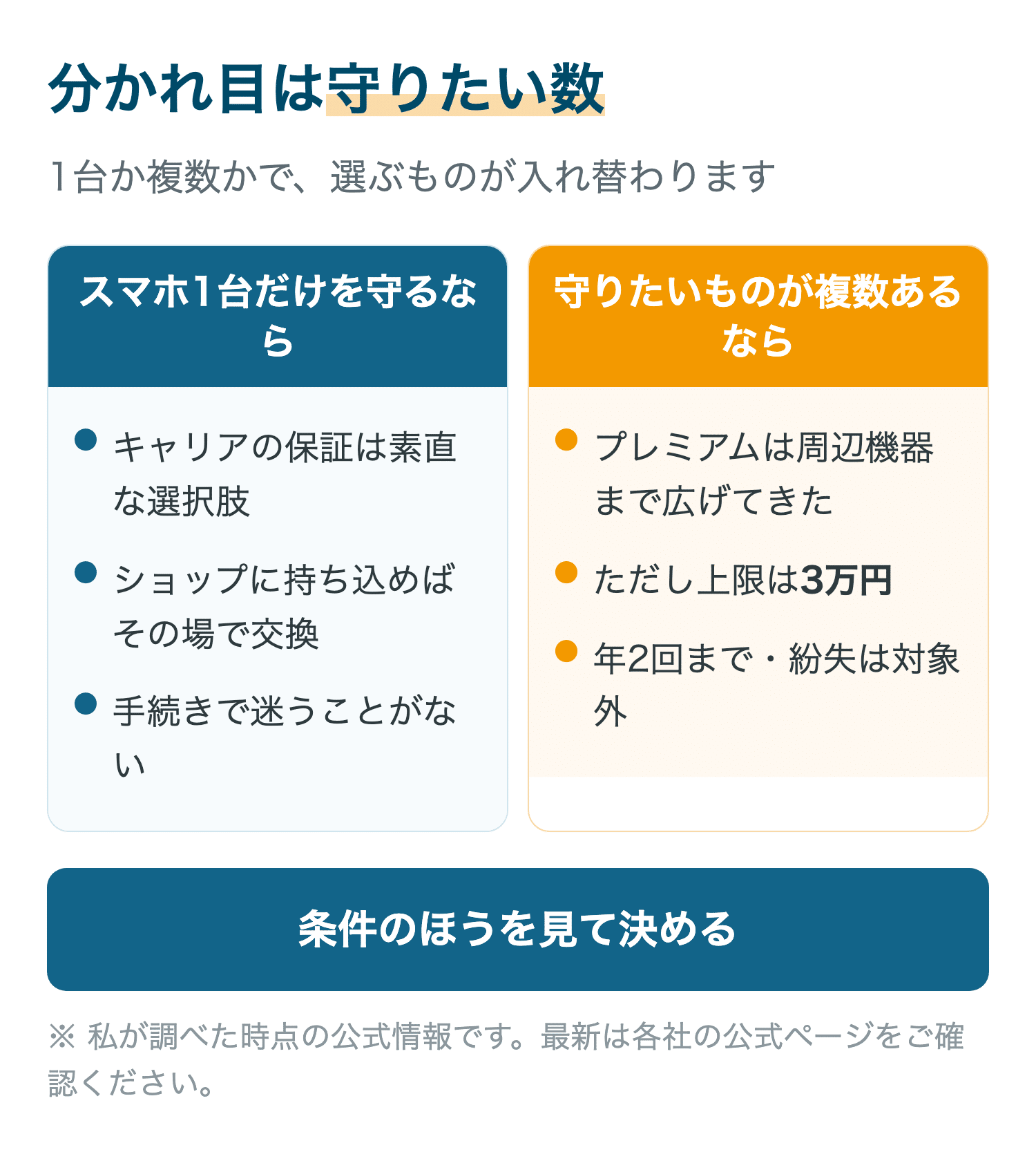 分かれ目は守りたい数