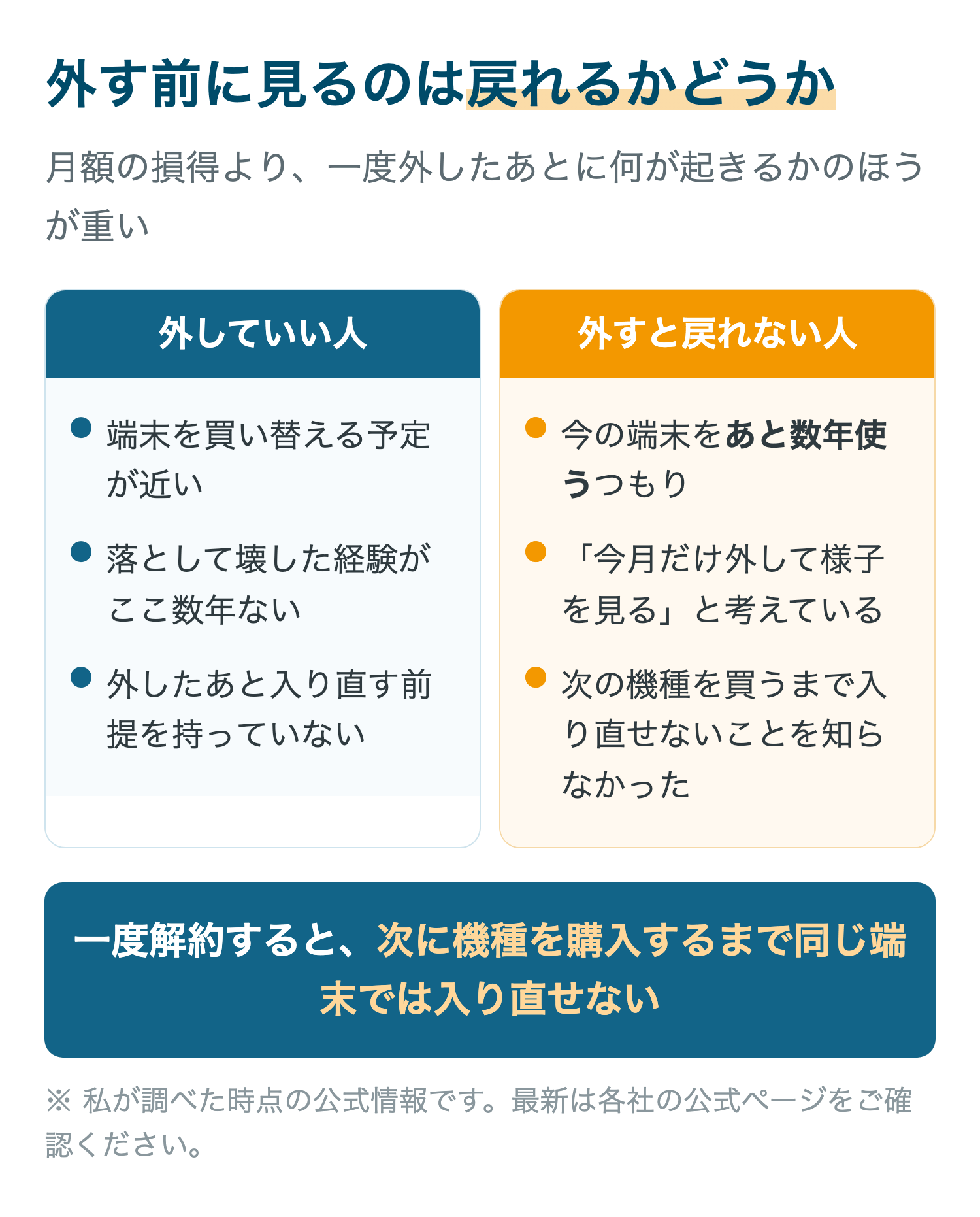 外す前に見るのは戻れるかどうか