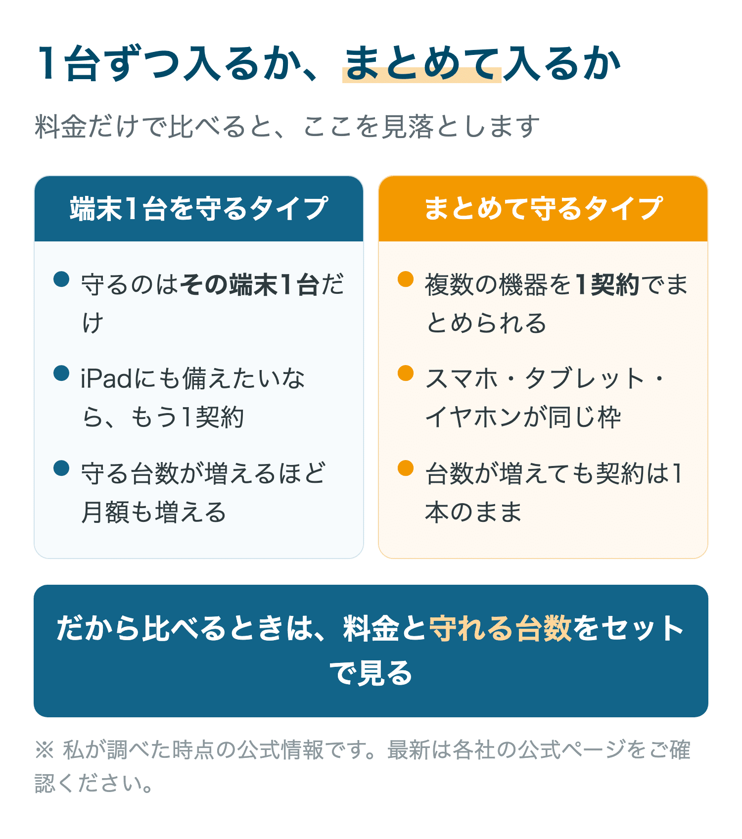 1台ずつ入るか、まとめて入るか