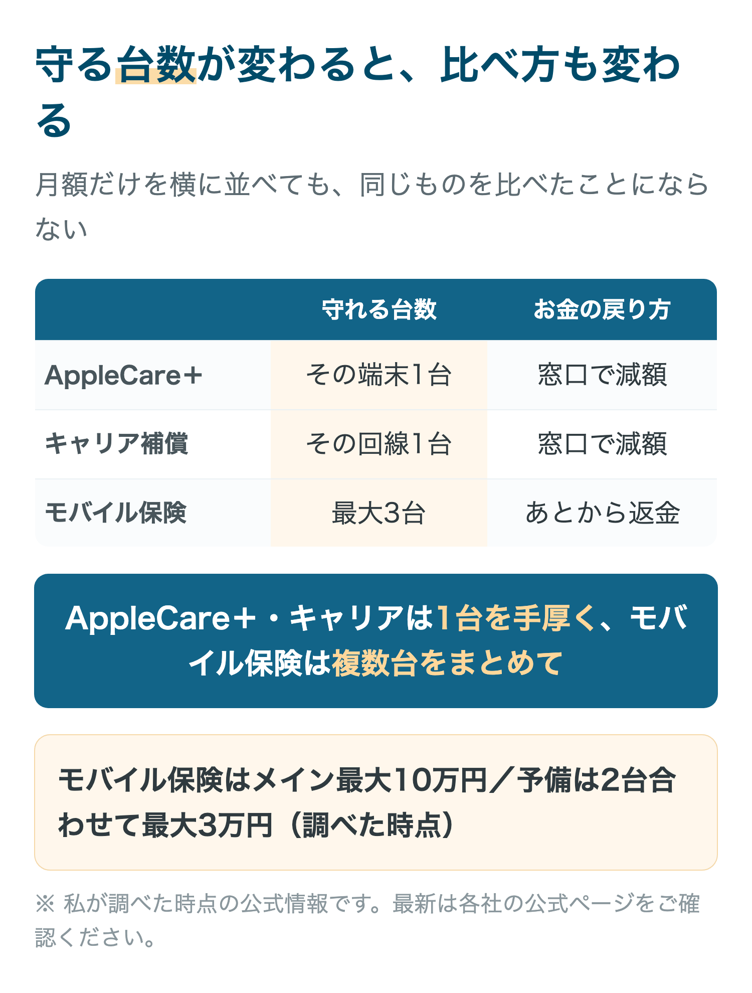 守る台数が変わると、比べ方も変わる