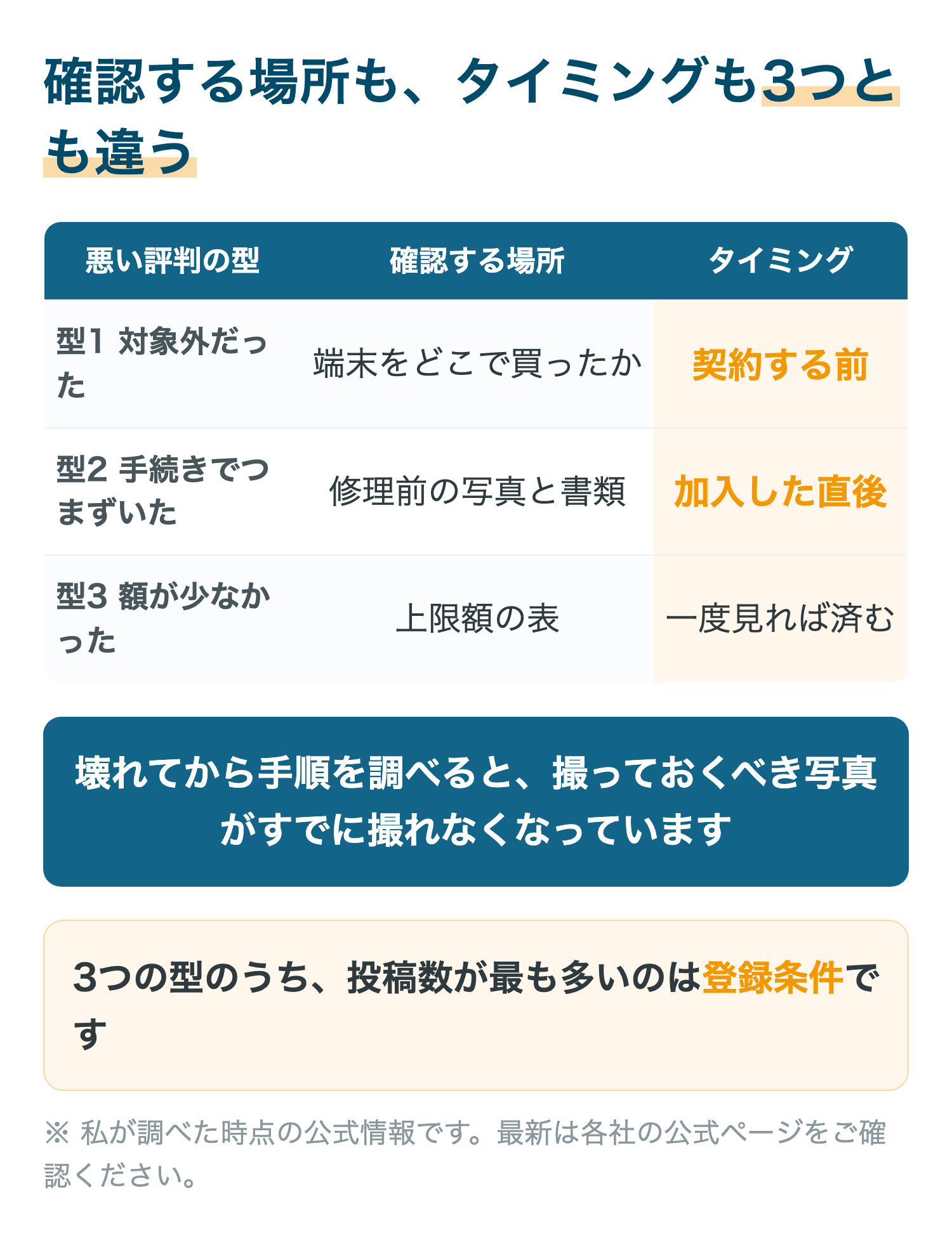 確認する場所も、タイミングも3つとも違う