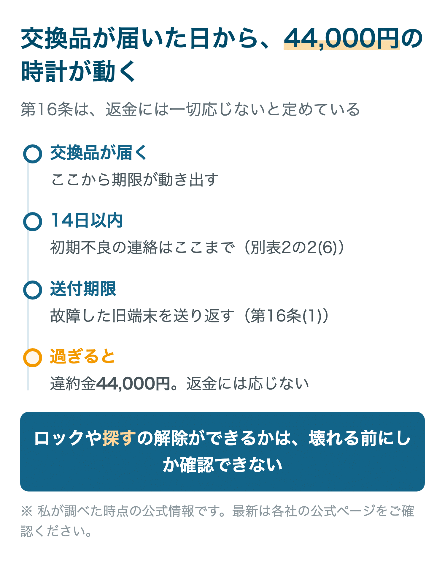 交換品が届いた日から、44,000円の時計が動く