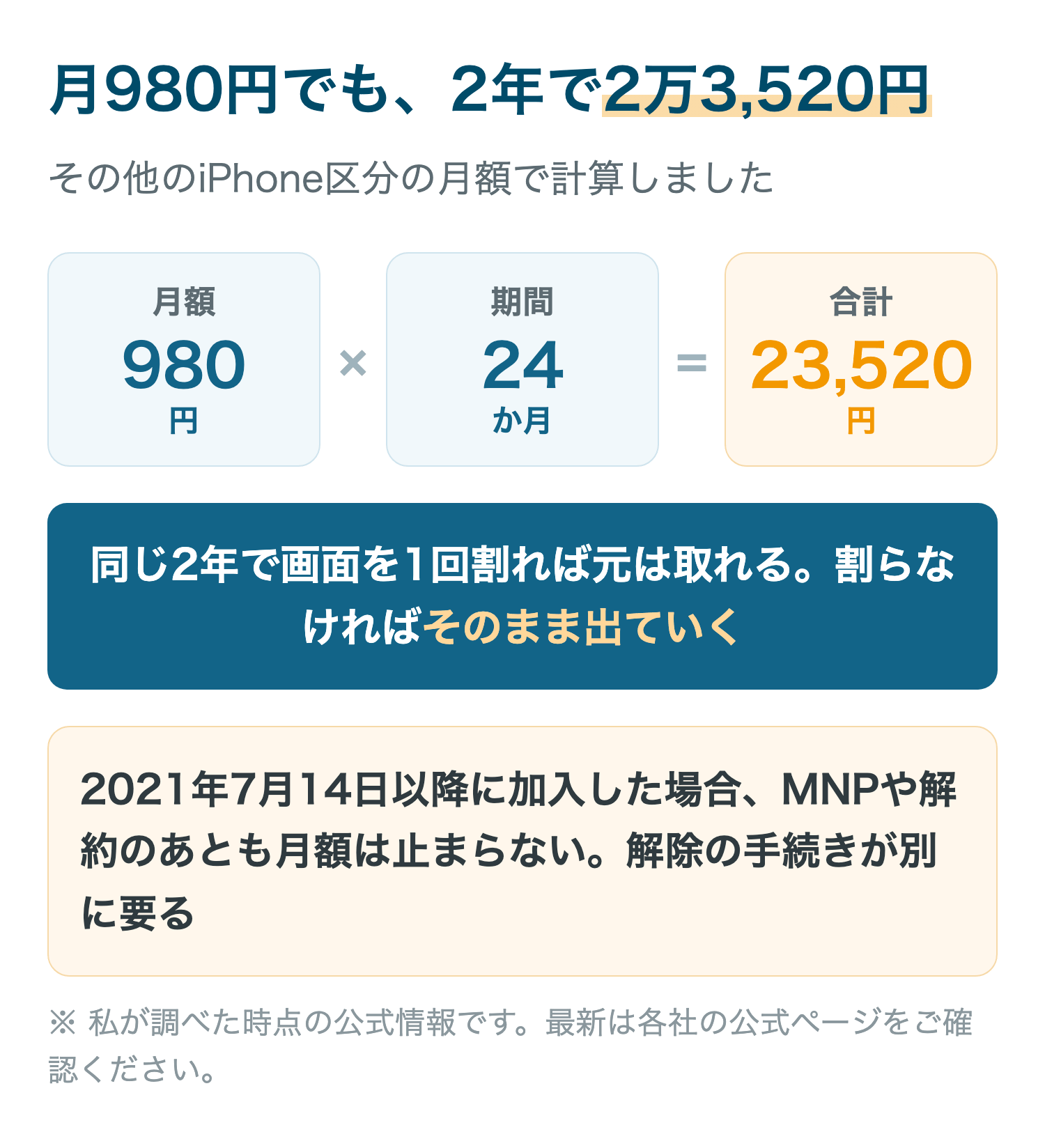 月980円でも、2年で2万3,520円