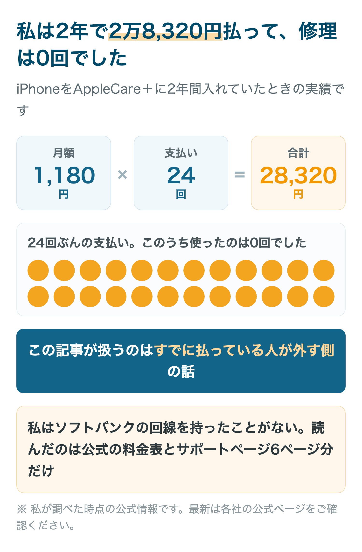 私は2年で2万8,320円払って、修理は0回でした
