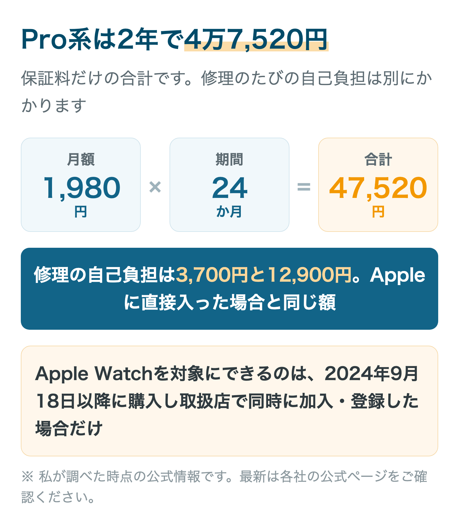 Pro系は2年で4万7,520円