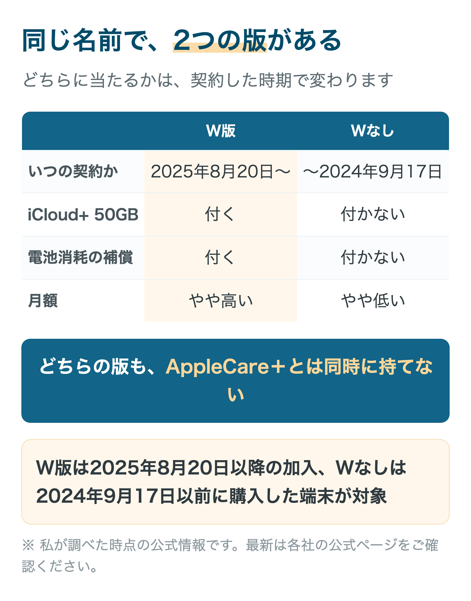 同じ名前で、2つの版がある