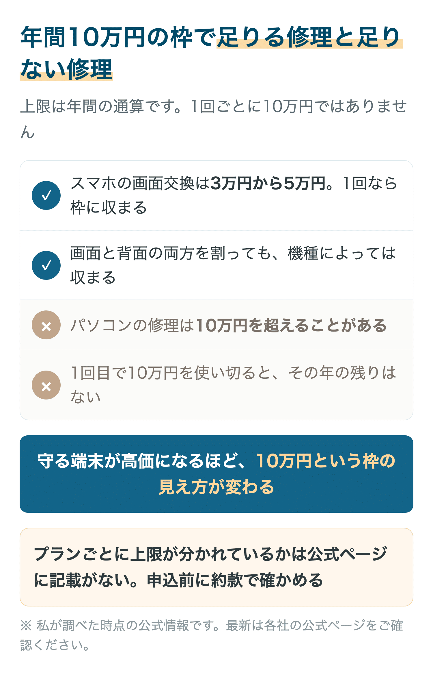 年間10万円の枠で足りる修理と足りない修理