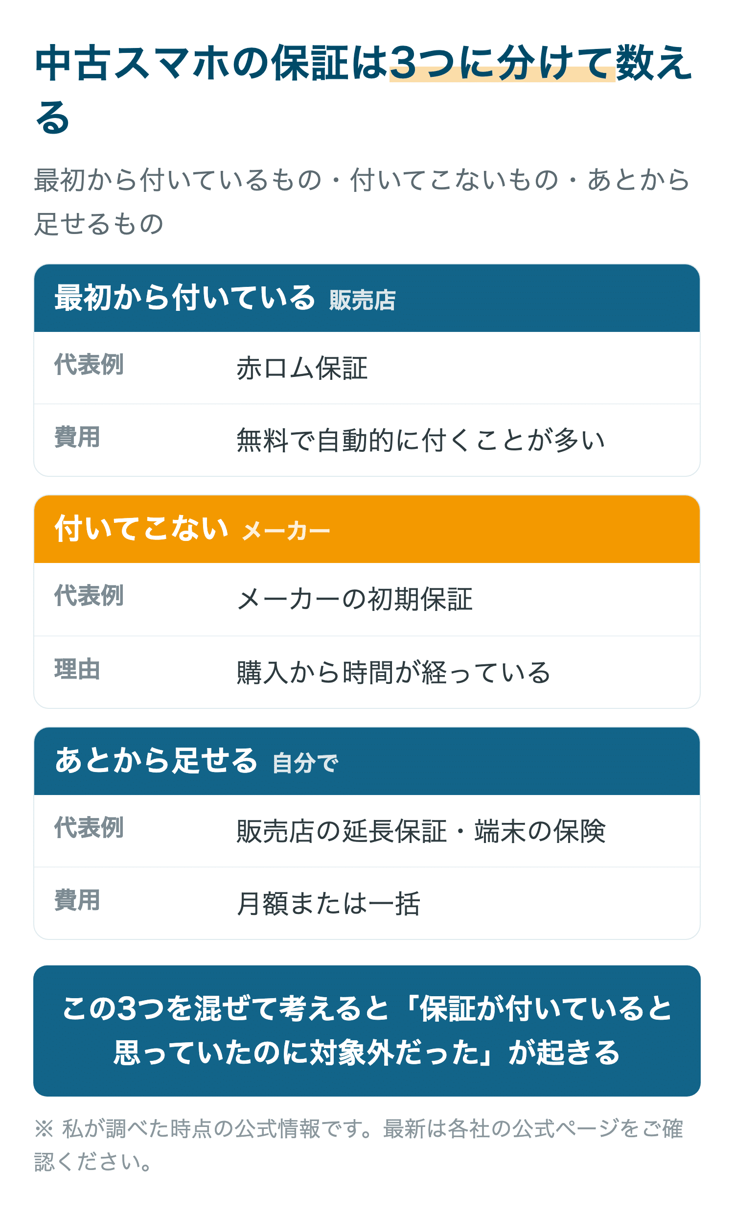 中古スマホの保証は3つに分けて数える