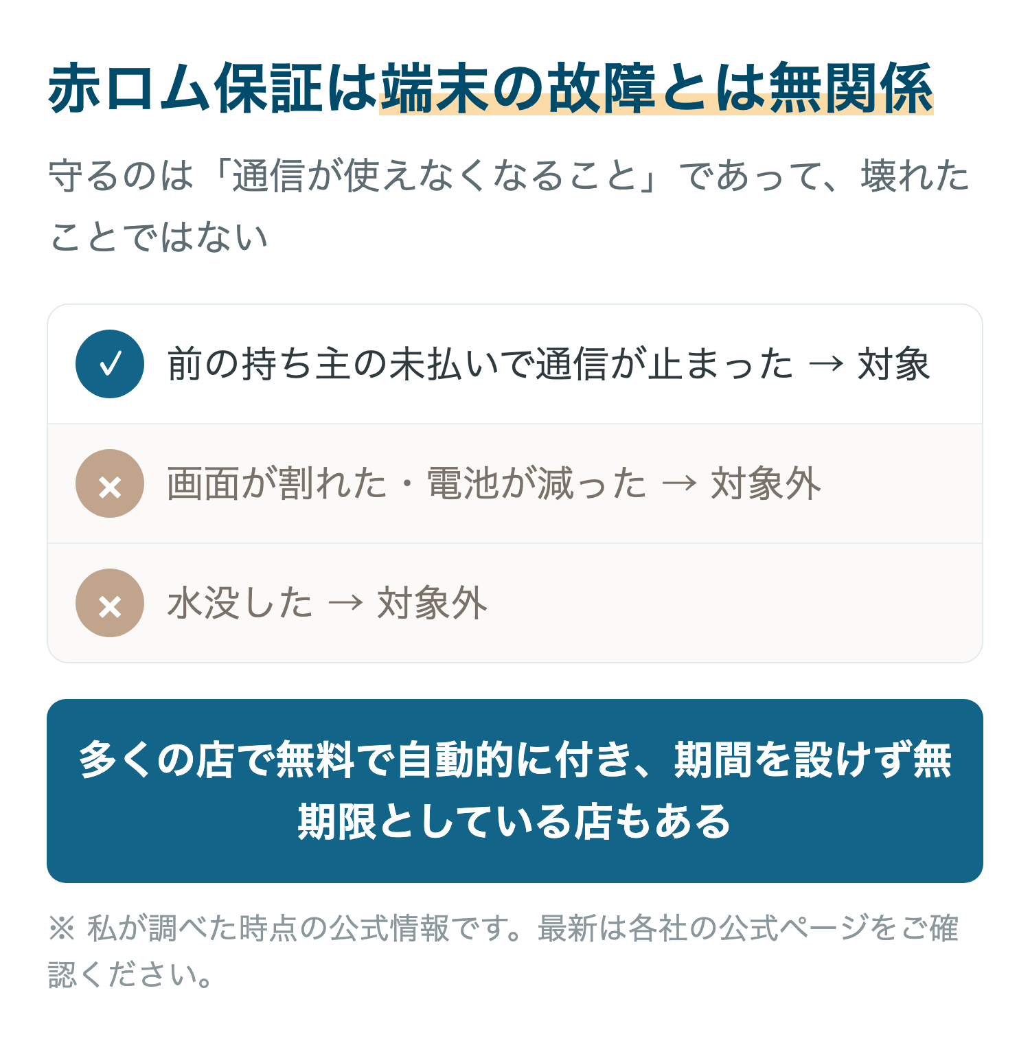 赤ロム保証は端末の故障とは無関係
