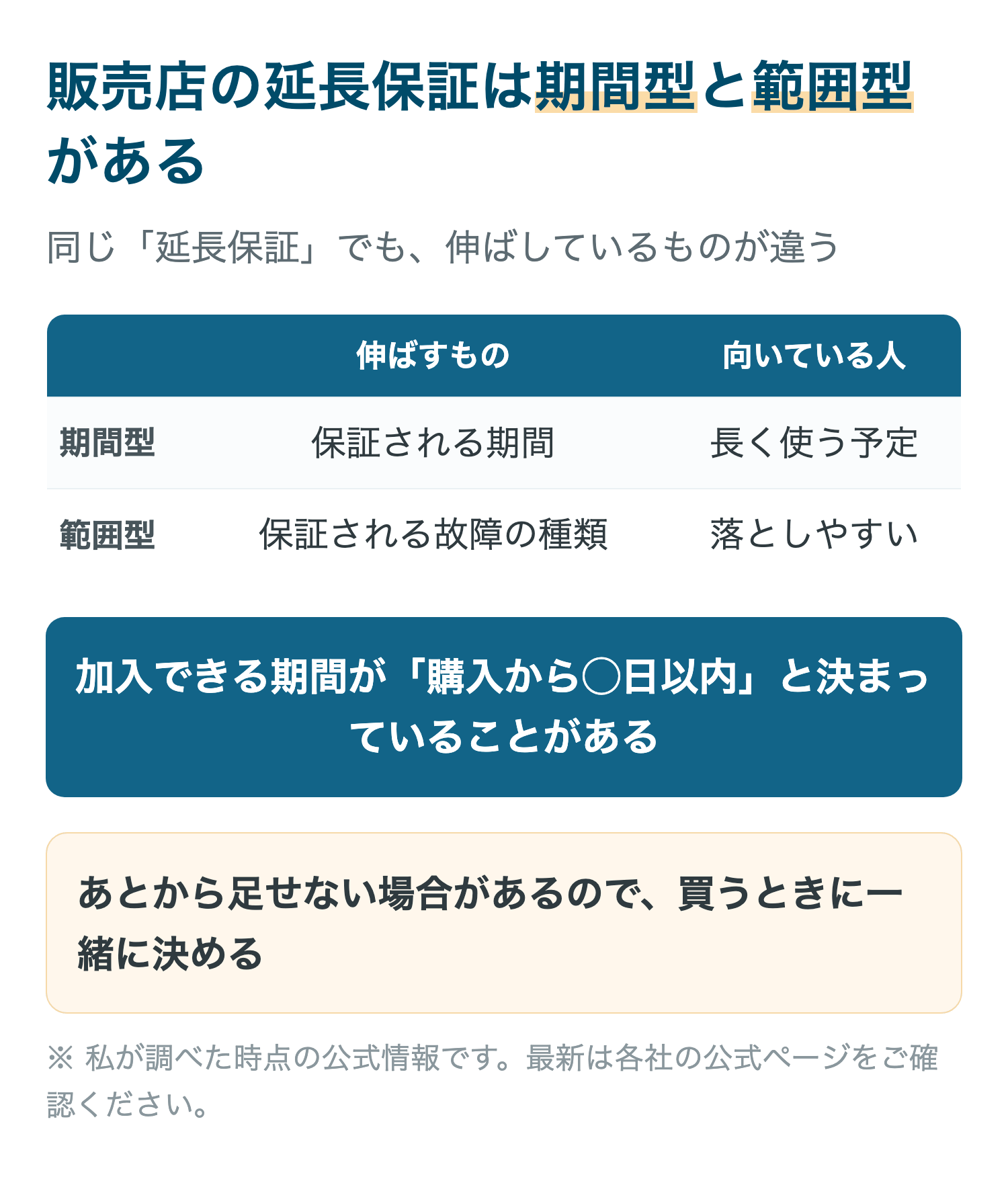 販売店の延長保証は期間型と範囲型がある
