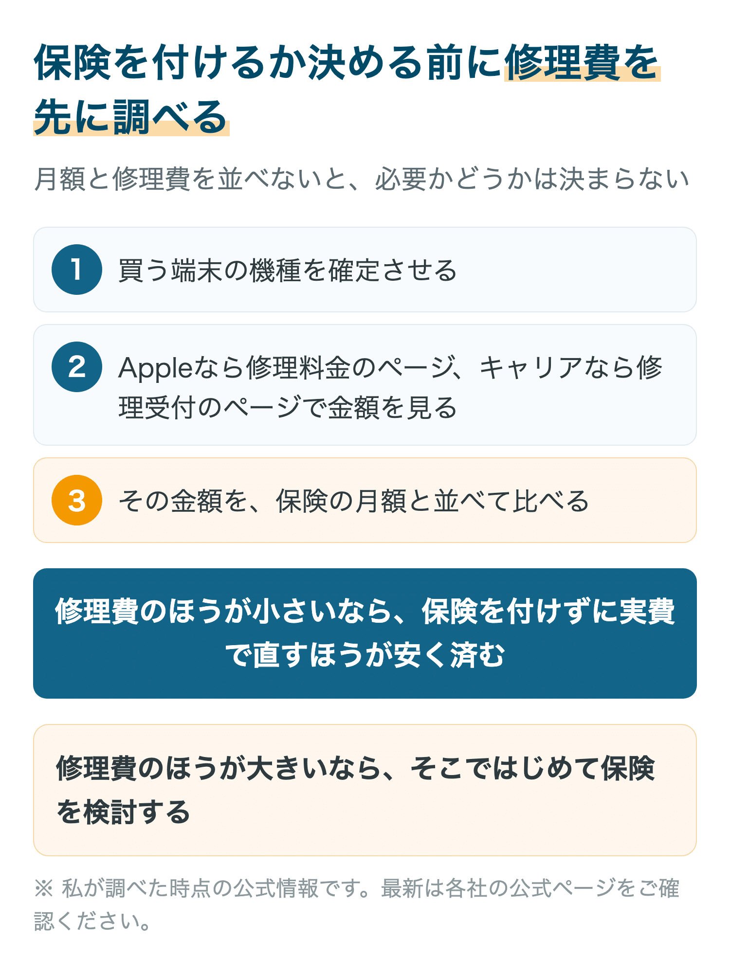 保険を付けるか決める前に修理費を先に調べる