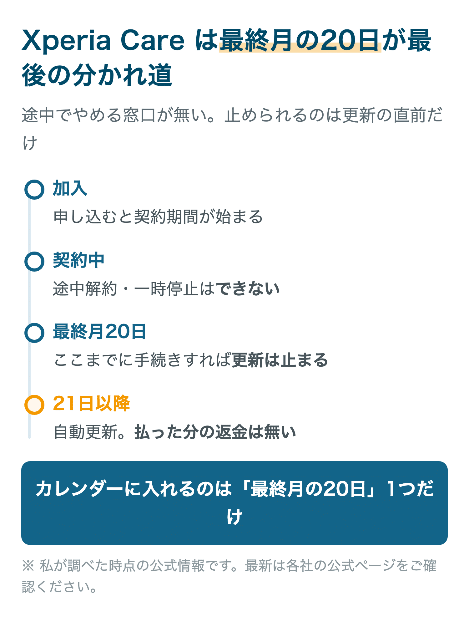 Xperia Care は最終月の20日が最後の分かれ道